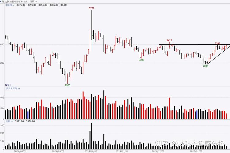 期货螺纹钢交易杠杆倍数受何影响？如何计算？