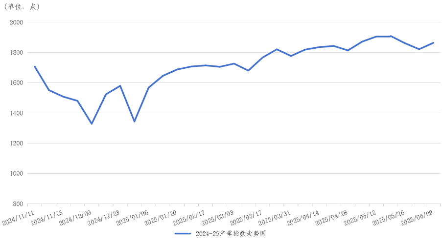 苹果价格影响因素分析_2025年苹果价格行情走势分析_2025年苹果价格预测