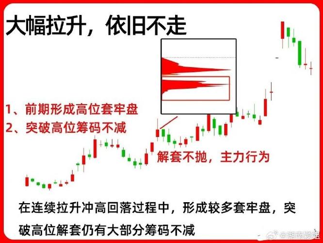 资金分析：主力连续减仓，筹码分散，股价区间波动？