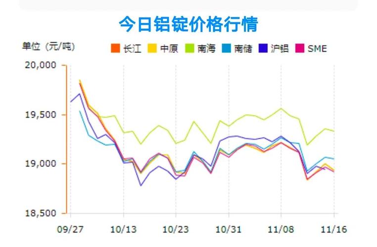 氧化铝供应缺口_铝市场分析_期货铝
