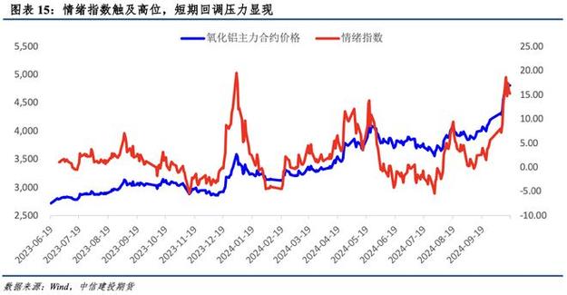 铝市场分析_期货铝_氧化铝供应缺口