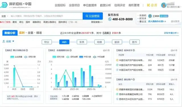 阳光采购平台官网_招标平台选择_靠谱招标平台推荐
