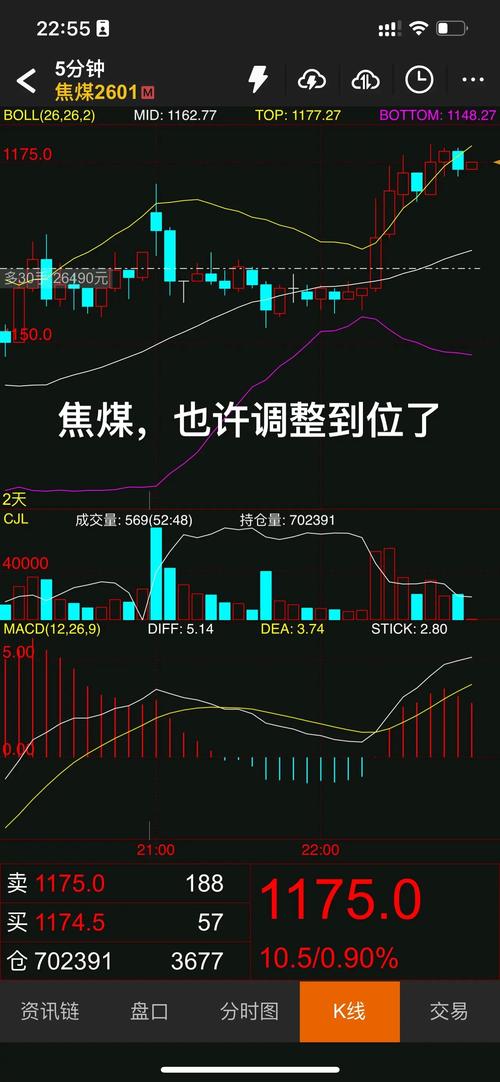 焦煤期货领涨后集体下跌，交易所调控立竿见影