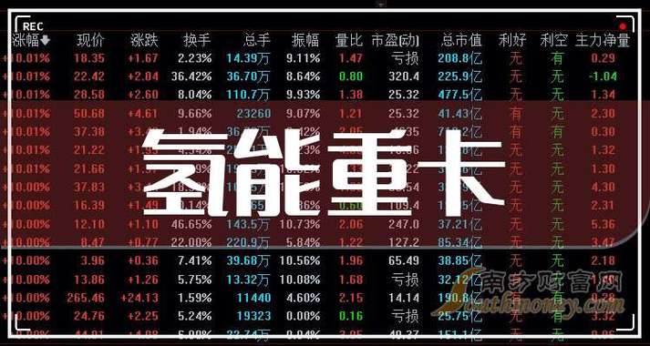 重卡概念股票号是多少_重卡行业周期性特征与龙头企业分析_重卡概念股投资逻辑分析