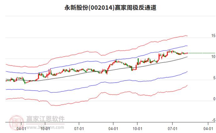 永新股份主营业务构成_永新股份股价分析_永新股份股票