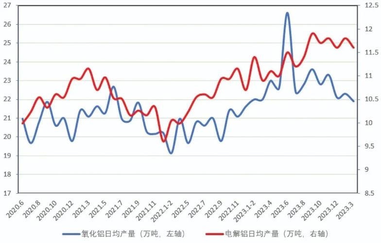 期货铝价格波动性_期货铝交割方式_期货铝