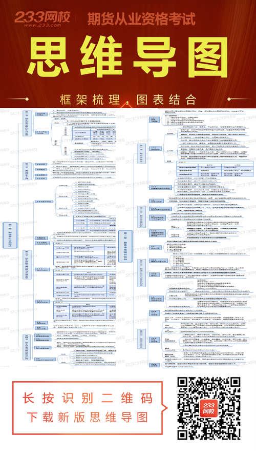 期货交易所设立变更终止组织机构会员管理基本业务规则监督管理_期货法律法规 重点_期货从业资格考试法律法规重点章节复习方法