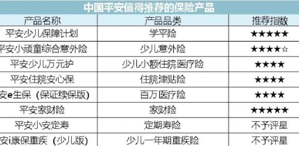 平安理财产品推荐，低风险高收益满足多样需求