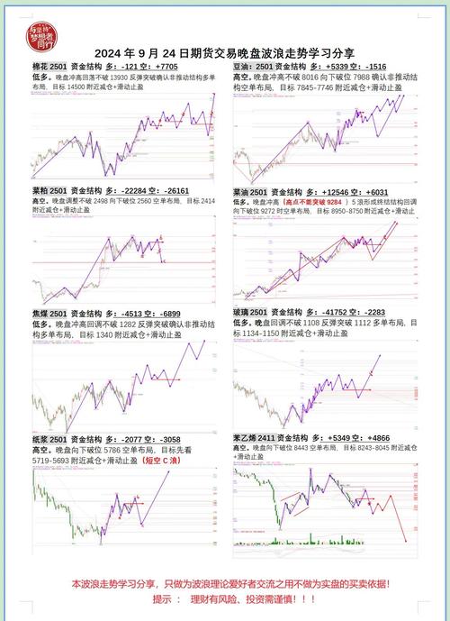 期货基本面分析_期货基本面_影响期货价格的因素