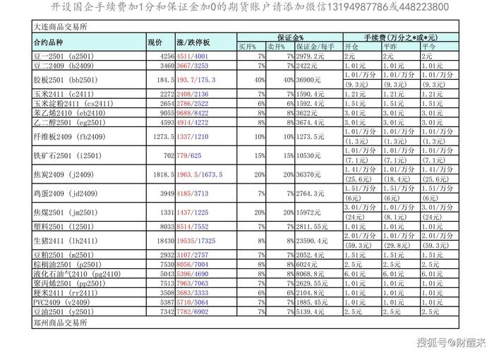 期货交易管理条例 期货公司成立条件 期货公司风险监管指标_期货法律法规 重点