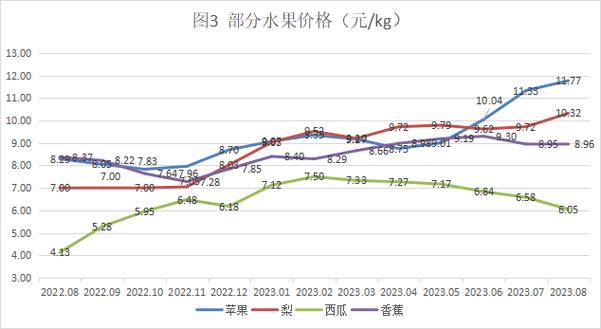 期货基本面_农产品期货需求因素分析_农产品期货基本面分析
