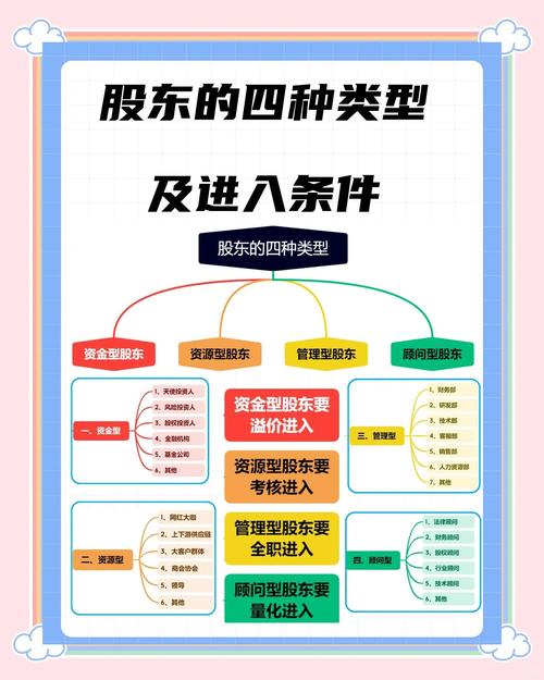 2017期货从业法律法规重要考点总结：公司设立及股东条件