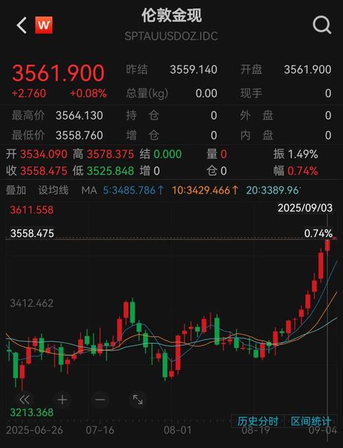 芯片股与科技巨头盘前走势_周一美股三大股指期货行情_股指期货三大合约