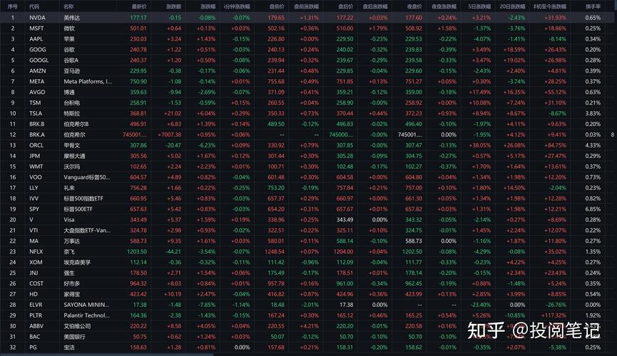股指期货三大合约_芯片股与科技巨头盘前走势_周一美股三大股指期货行情