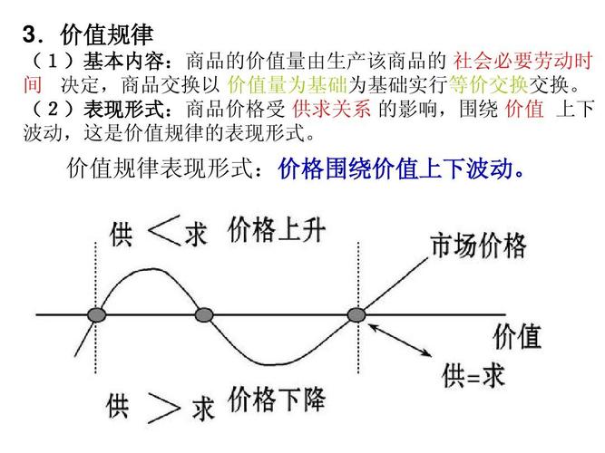 期货价格影响因素_供求关系对期货价格的影响_期货基本面
