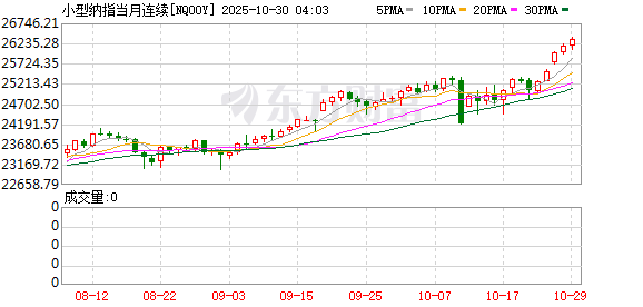 <strong>周三盘前美股期指涨跌不一，黄金白银比特币价格下挫</strong>