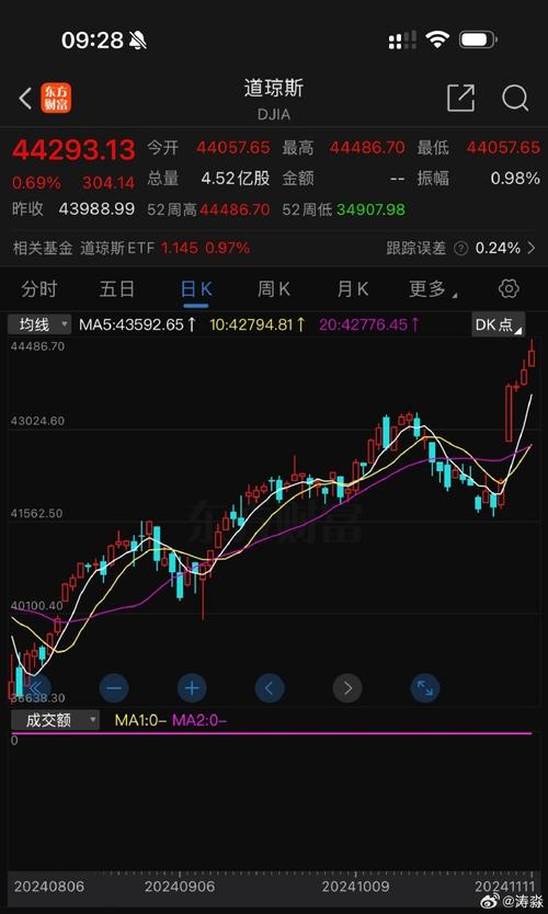 股指期货三大合约_美股三大股指期货齐涨_欧洲斯托克50指数涨