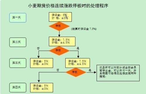 期货交易入门指南_期货是什么东西_期货交易风险控制方法