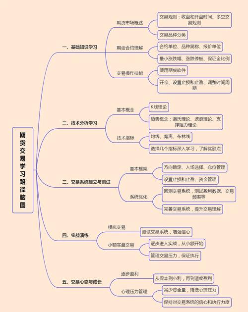 期货交易入门指南_期货交易风险控制方法_期货是什么东西