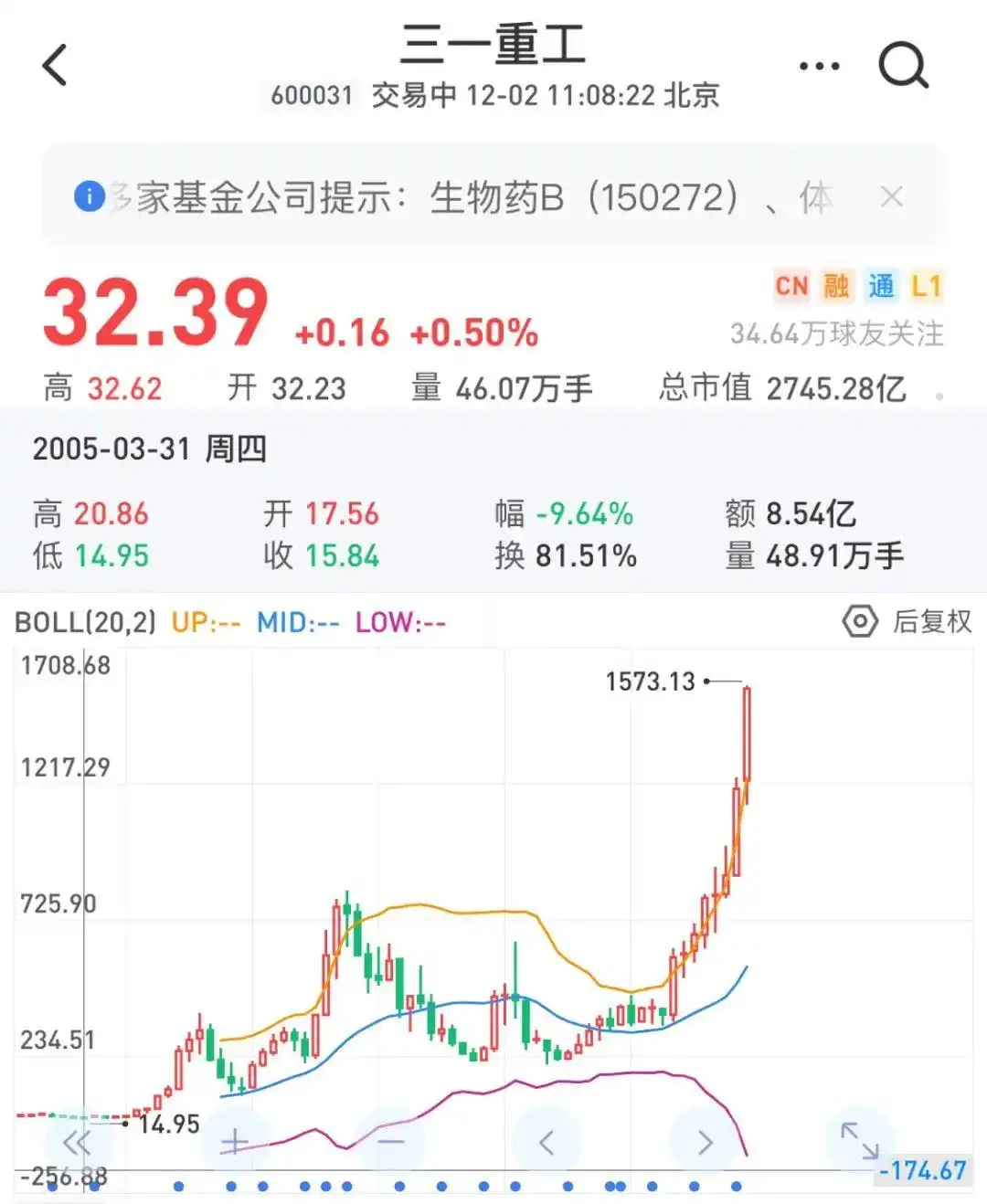 上海证券交易所成立故事_中国股市发展史_十九年老股民