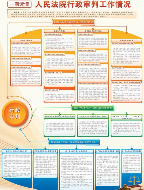 推进行政案件级别管辖改革，优化基层法院案件结构成效显著