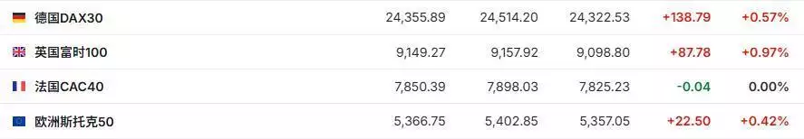 7月24日美股盘前三大股指期货涨跌不一，市场咋看？