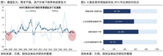 本轮牛市始于24年924，市场已入牛市第二阶段，未来结构如何