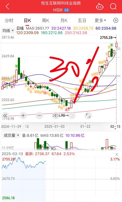 避开春节前15-20天下跌_A股高风险节点_a股历年春节后走势
