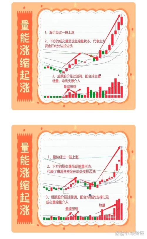 低价股政策扶持_金航线炒股_低价股业绩增长