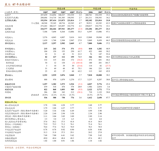 西南证券2019年度业绩预增_西南证券手机网站_西南证券计提资产减值准备公告