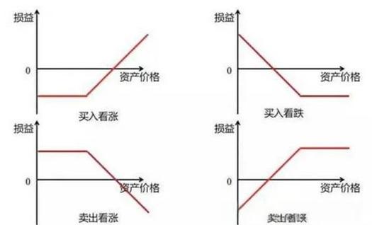 螺纹钢期货期权套期保值_股指期货套期保值计算_螺纹钢期权套期保值策略