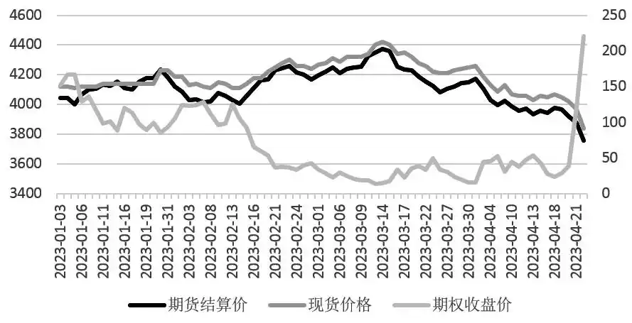 螺纹钢期货期权套期保值_股指期货套期保值计算_螺纹钢期权套期保值策略