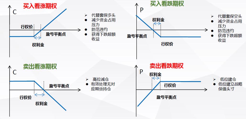 股指期货套期保值计算_螺纹钢期货期权套期保值_螺纹钢期权套期保值策略