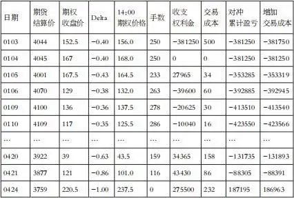 螺纹钢期权套期保值策略_股指期货套期保值计算_螺纹钢期货期权套期保值