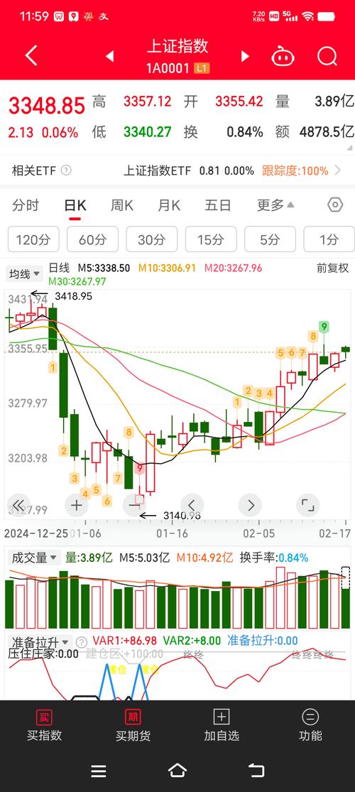 A股指数下跌原因_外围市场大跌影响_a股历年春节后走势