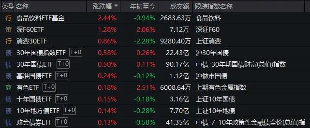 A股指数下跌原因_a股历年春节后走势_外围市场大跌影响