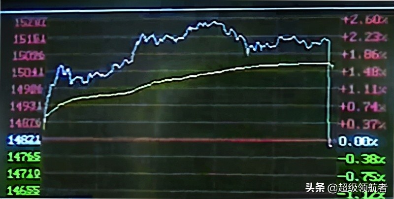 327国债期货事件整理回顾_中国证券教父 管金生 327国债期货事件