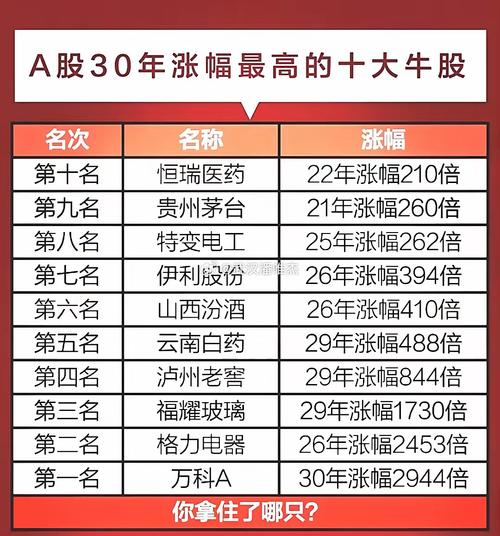 股民投资故事_十九年老股民_A股散户投资