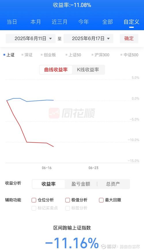 摘帽股票会涨吗_摘帽后股价走势预测_摘帽股票分析