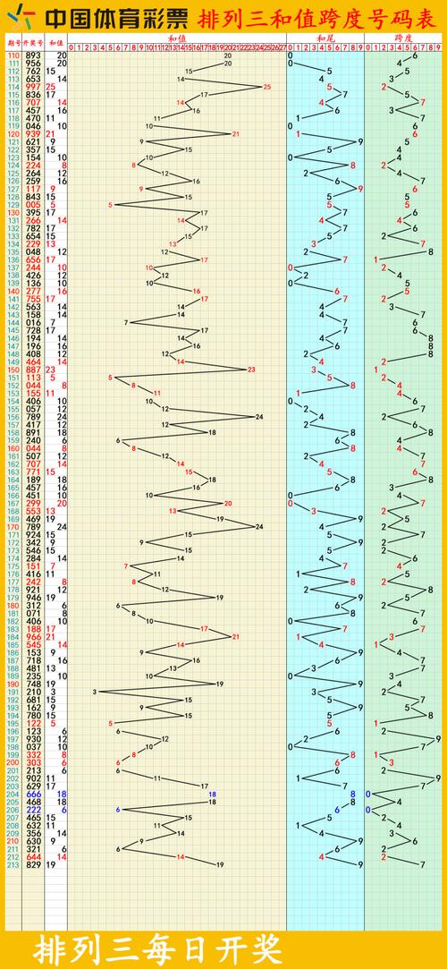 上海11选5前三走势图_上海11选5前三走势图_上海11选5前三走势图分析