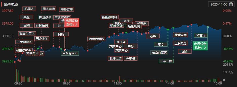 创业板股票是a股吗_储能板块主力资金流入_A股板块涨幅排名
