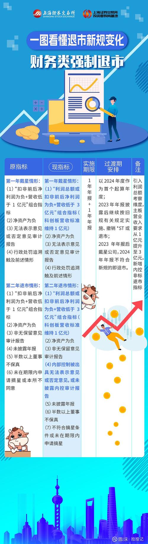 股票退市怎么办？投资者必看：原因解析与应对策略全指南