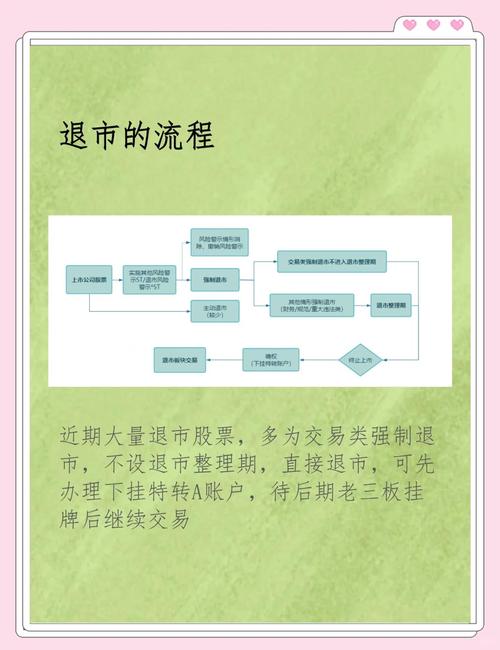 股票退市 怎么办_退市股票处理办法_股票退市原因