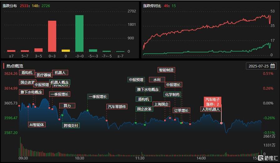 创业板股票是a股吗_科创板指涨跌分析_A股市场板块轮动