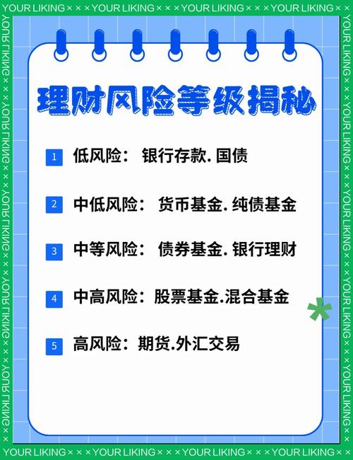 理财风险如何规避？选择信誉良好的金融机构，实现稳健收益