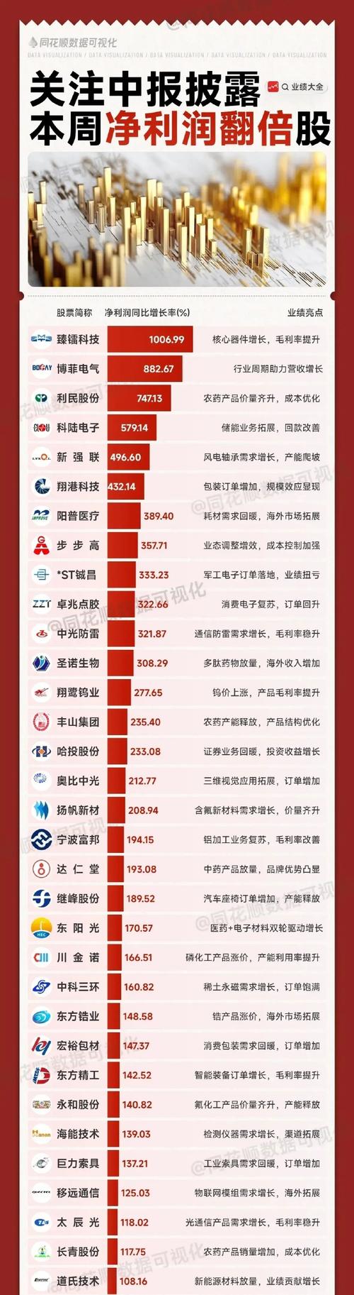 新浪财经APP_炒股技术分类_同花顺交易体验