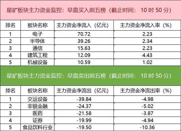 中兴股票 000063_中兴通讯控股股东减持_中兴新减持公告