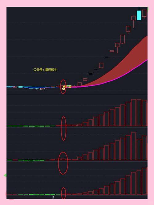 期货自动化交易的利弊_MACD布林带成交量指标_期货短线交易指标选择