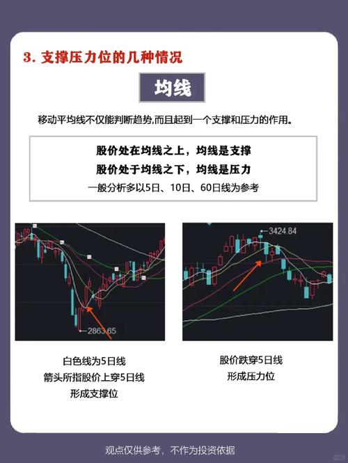 股票多空策略是什么意思_30分钟顶背离信号_上证指数高位缩量十字星