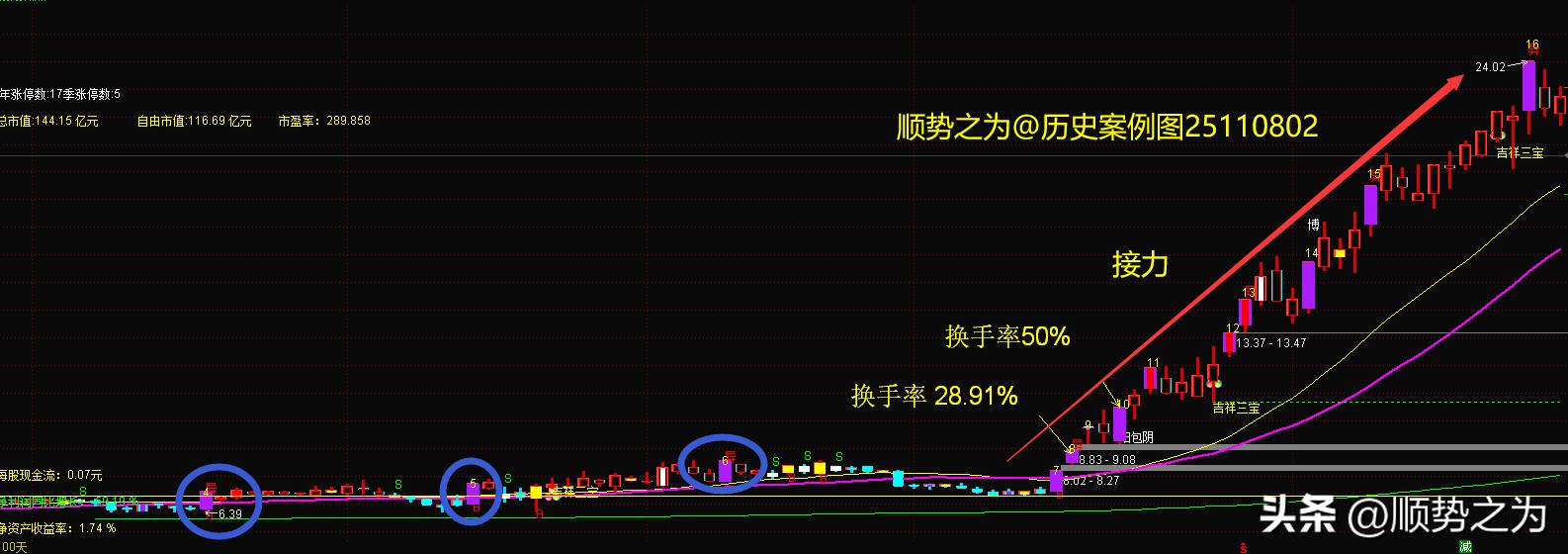 炒股技术分类_游资特点_主力分类